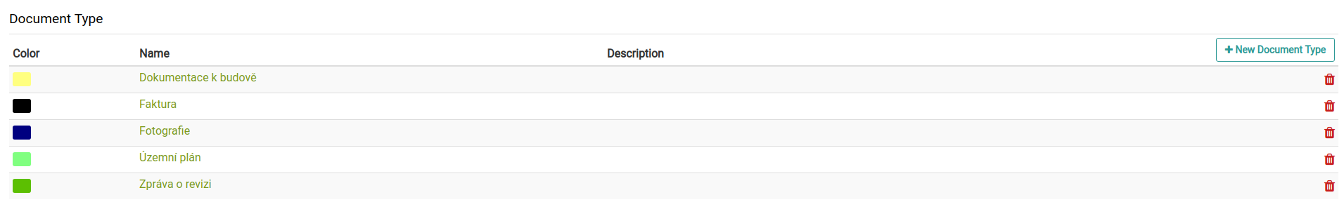 provisional