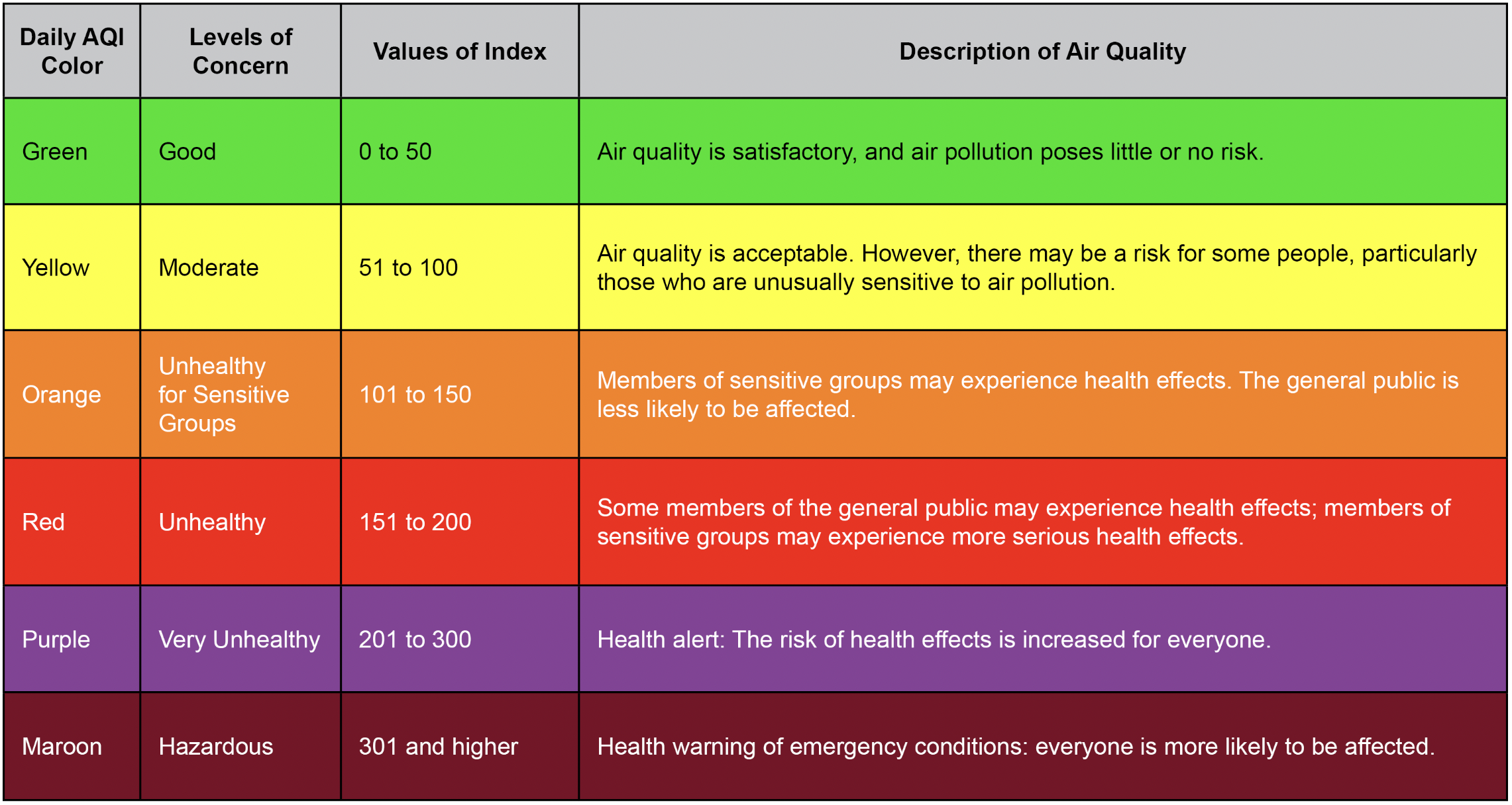 source: https://www.deq.idaho.gov/air-quality/air-quality-index/